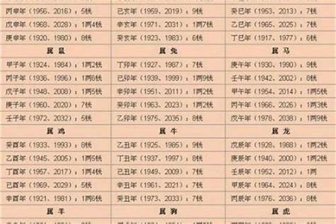 八字重量表2024|免費線上八字計算機｜八字重量查詢、五行八字算